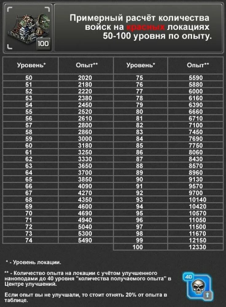 Масс эффект 2 таблица опыта. Таблица локаций. Таблица опыта для уровней. Прокачка уровня в игре.