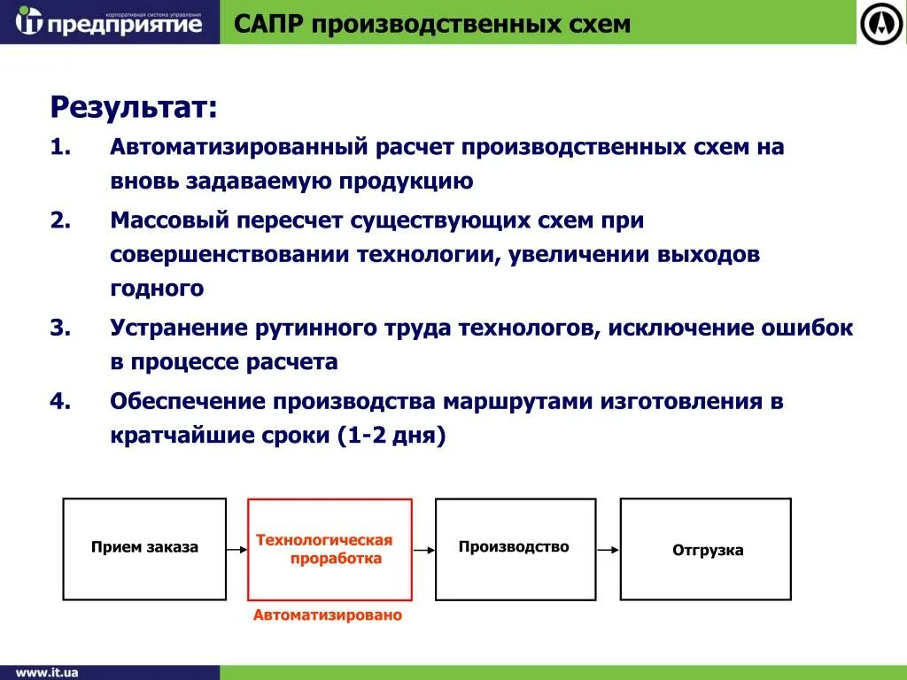 Результаты автоматизации. Результат автоматизации процесса пример. Результаты автоматизации производства. Результаты автоматизации бизнес процессов. Назовите результат производства