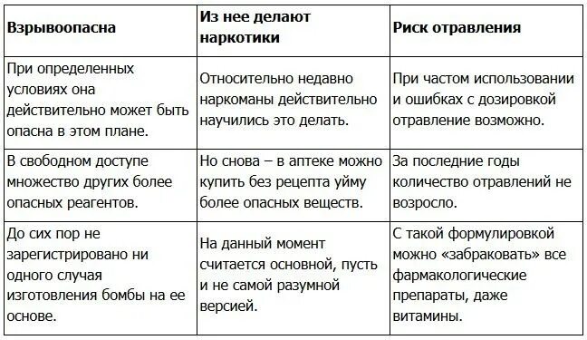 Почему нет марганцовки в аптеках. Марганцовка взрывоопасна. марганцовка запрещена почему. почему марганцовка запрещена в продаже в аптеках. почему марганец запретили продавать.
