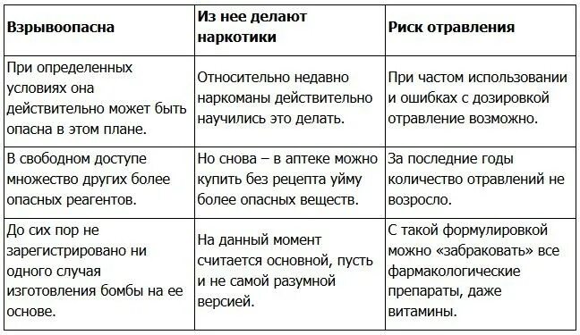 Почему запрещена марганцовка в аптеках. Марганцовка запрещена почему. Марганцовка взрывоопасна. Марганцовка почему запретили продавать в аптеках. Марганец почему запретили.