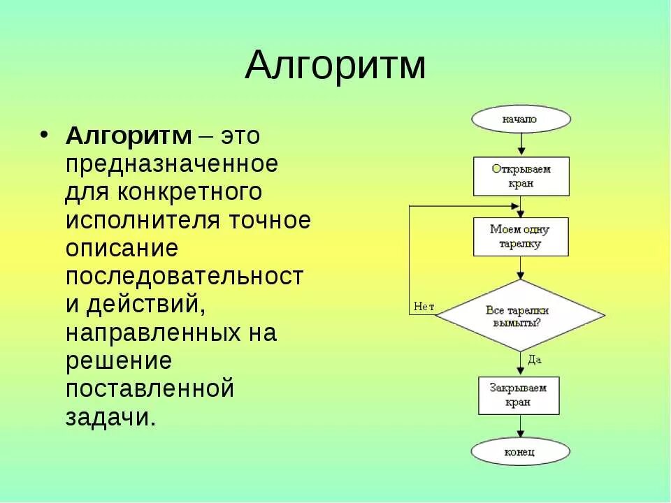 Алгоритм. Алго. Алый. Алгоритм это в информатике.