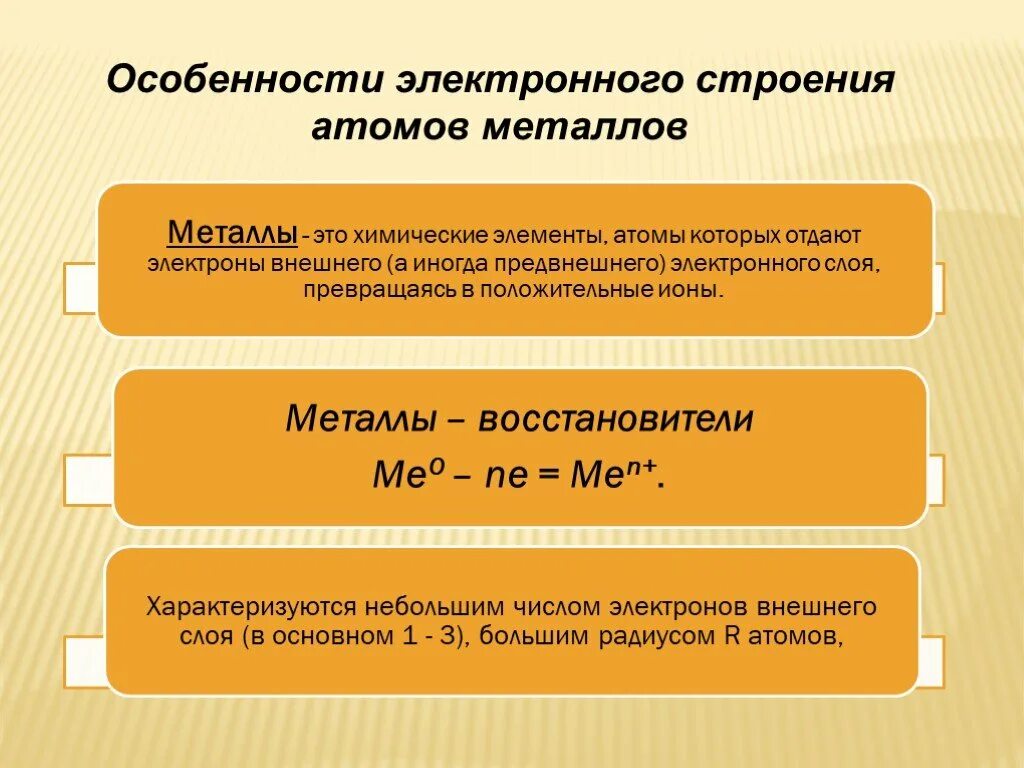 Особенности строения атомов металлов. Особенности электронного строения. Особенности электронного строения атомов металлов. Схема строения атома металла.