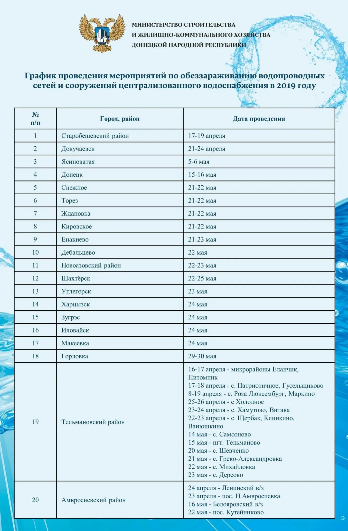 2025 вода в донецке график январь The schedule of water supply to Yasynuvata in January 2023 The water supply will