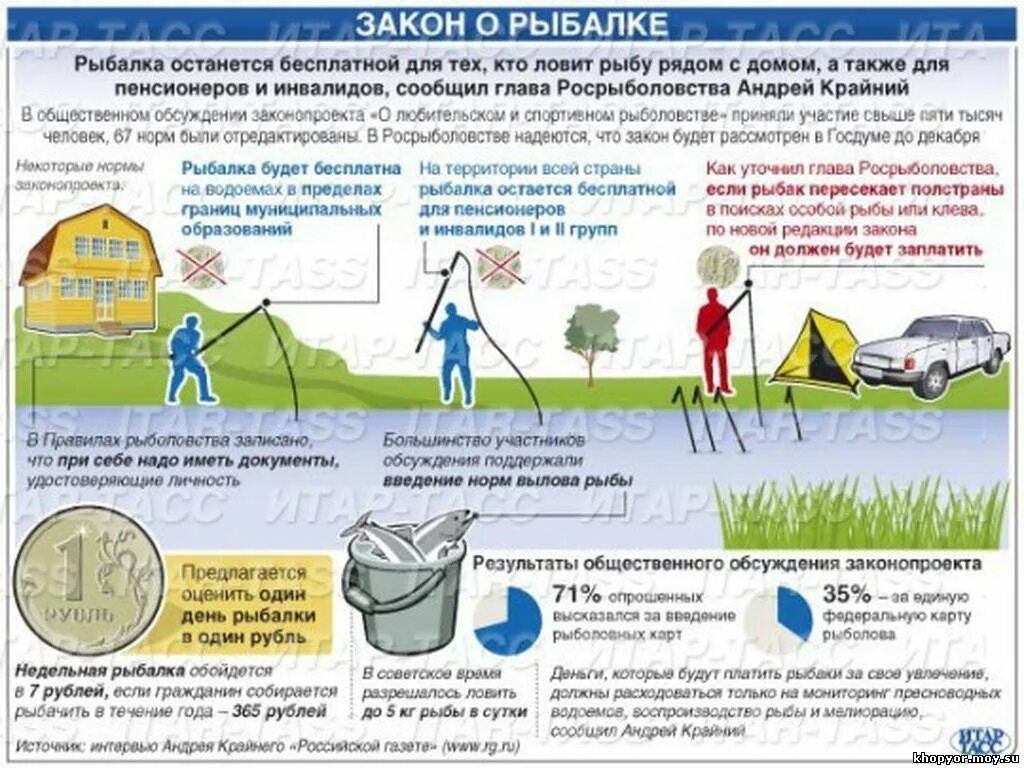 Законодательство о рыбной ловле. Правила рыболовства. Закон о рыболовстве. Новые правила рыболовства. Закон о промысле