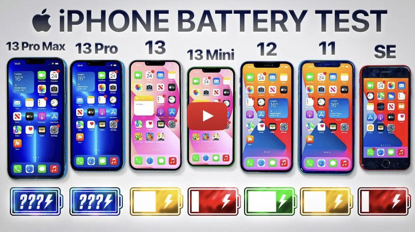 Сколько держит заряд айфон 11. Iphone 13 Pro Max. Apple iphone 13 Mini габариты. Iphone 13 vs 13 Mini. Iphone 13 Mini vs Pro Max.