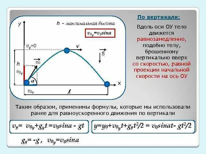 Высота подъема с начальной скоростью. Движение с ускорением свободного падения. Движение тела с постоянным ускорением. Максимальная высота подъема. Формула максимальной высоты.