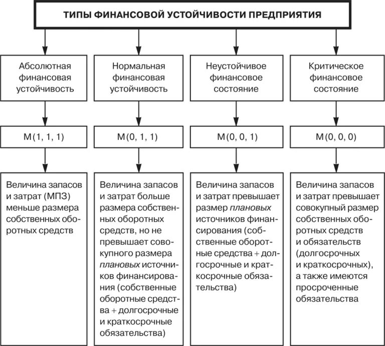 Составляющая финансовой устойчивости