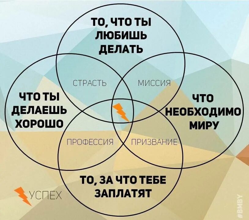 Как стать определенным в жизни. Саморазвитие мотивация. правильная мотивация залог успеха. схема успеха. мотивация успеха в жизни человека.