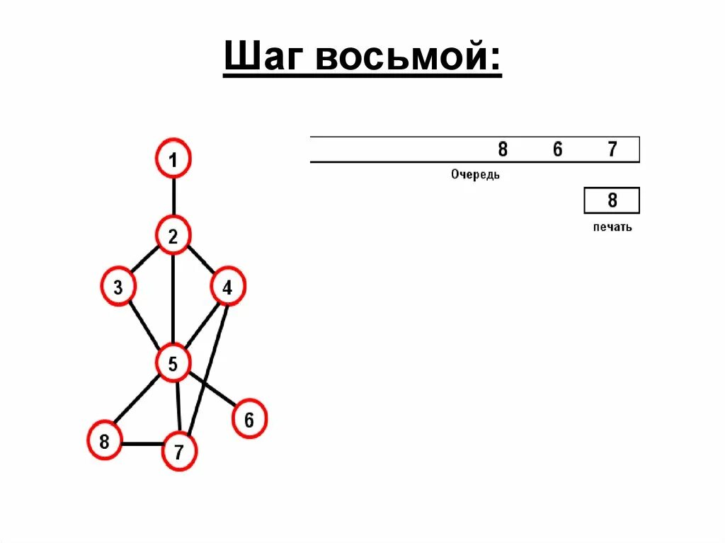 Грань 8 этап 8. Восемь шагов. Восьмой шаг образец.