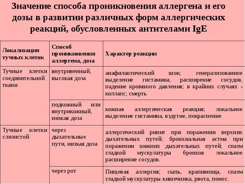 Название аллергической реакции