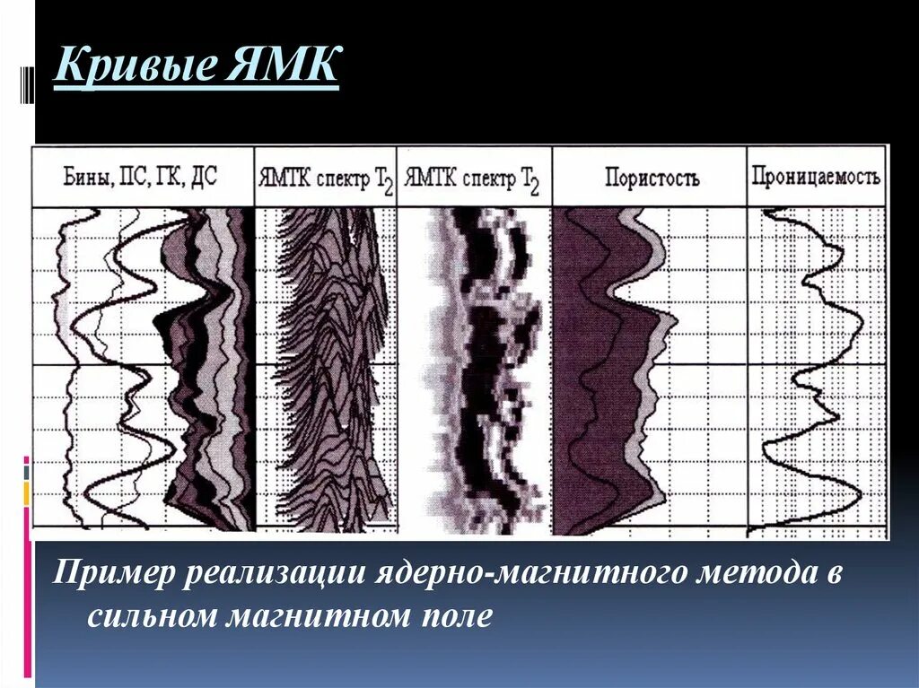 Радиационный каротаж. Кривые радиоактивного каротажа. ЯМК ГИС. Ядерно-магнитный каротаж глубинность.