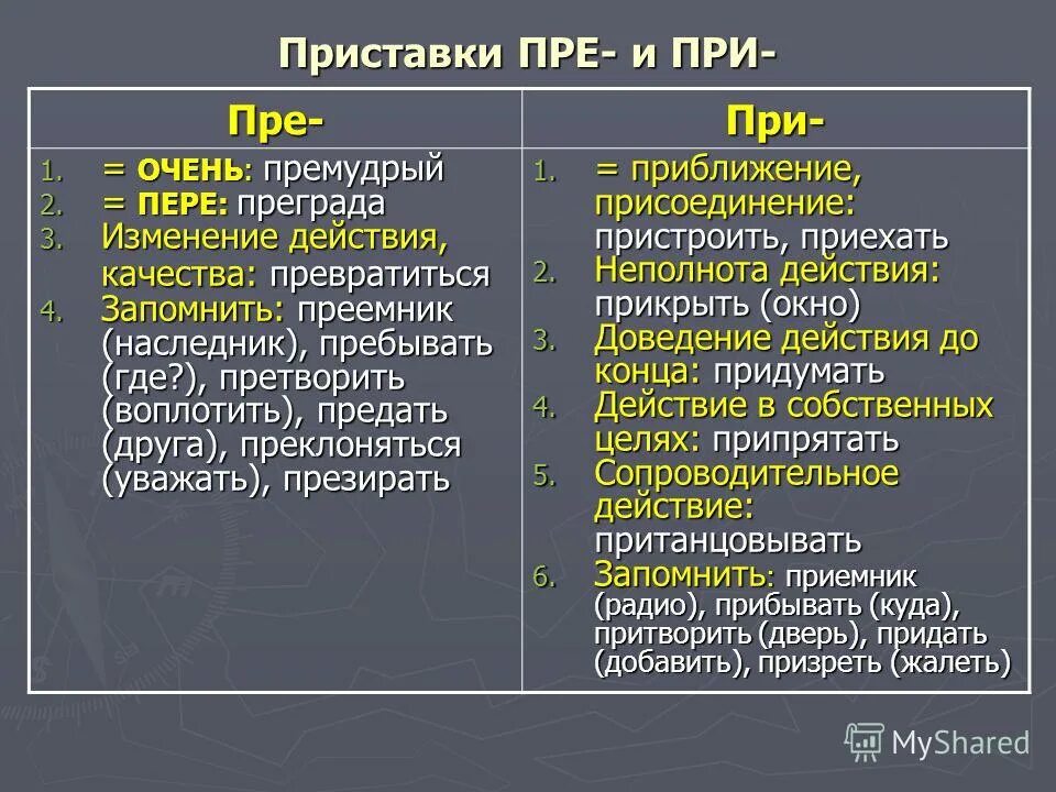 Приступить почему при. Приставки пре и при правило. Трудные случаи приставок пре и при. Пребывать почему пре. Пребывать почему приставка пре.