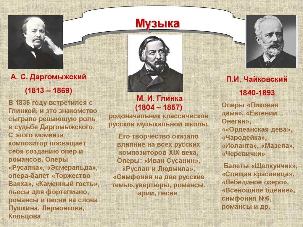 Композиторы 19 века. Русские композиторы и их произведения. Русские композиторы классической. Произведения русских композиторов 19 века.