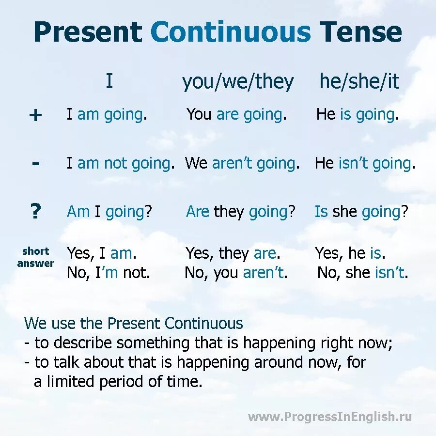 5 предложений present continuous tense. Правило презент континиус. Present Continuous правило. Презент континиус тенс. The present Continuous Tense правило.