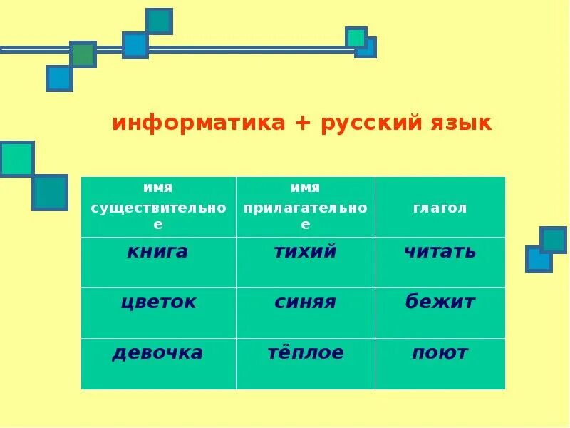 Информатика 11 класс русский. Информатика. схема,существительное &quot; информатика. таблица по информатике с именами. русский информатика.