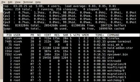 Id linux