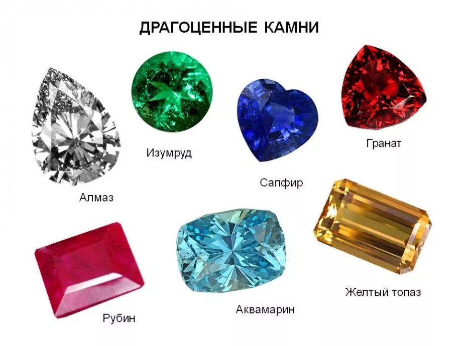 Что значит драгоценные. Изумруд аметист топаз рубин сапфир. драгоценные камни рубин .гранат.изумруд.