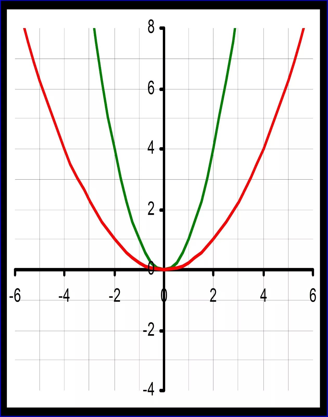Парабола y 1/2x2. Парабола функция x-x1. Функция парабола y=1/3 х². Парабола у 2х2. Y 1 4x2 x 3