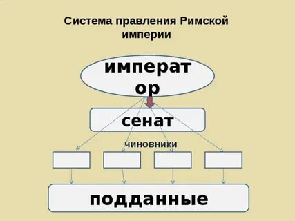 Римская империя система
