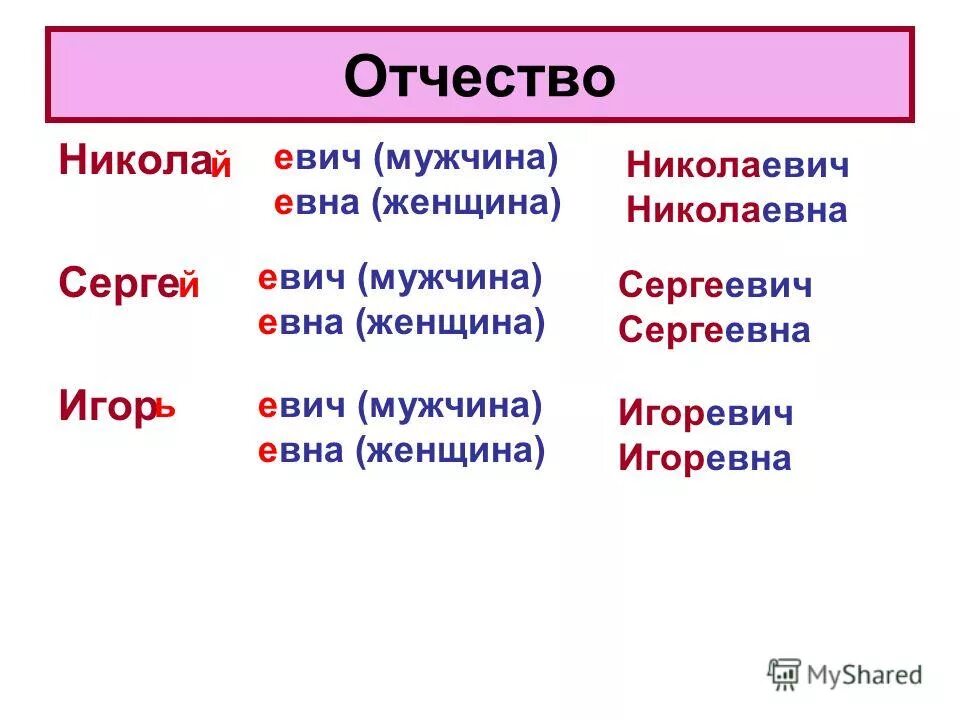 Включи отчество