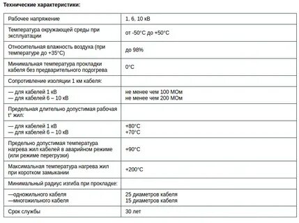 Кабель аашв технические характеристики
