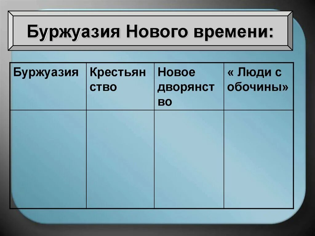 Новое время последствия. Буржуазия нового времени таблица. Таблица по истории нового времени. Буржуазия нового времени 7 класс таблица. Буржуазия нового времени 7 класс.