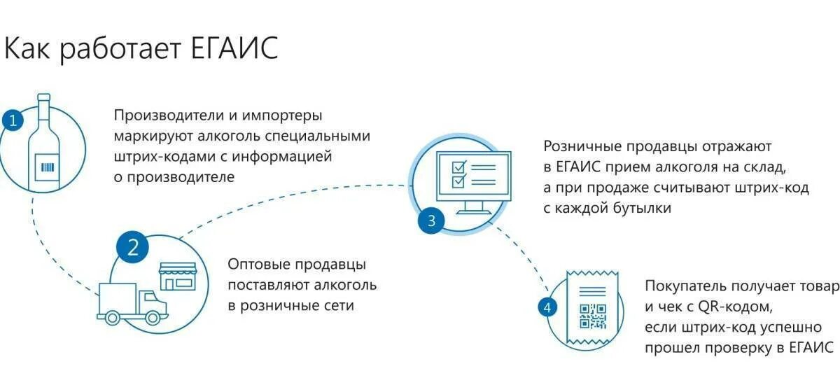 Как работает профи