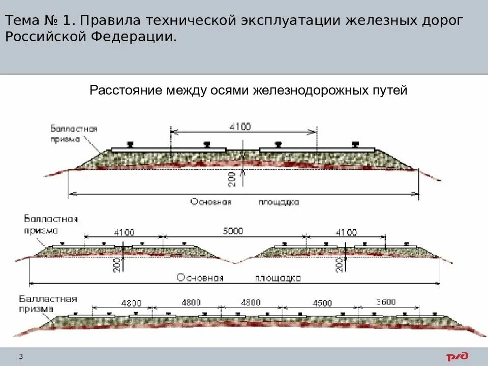 Нормы жд путей. Ширина жд полотна. ширина земляного полотна железной дороги. ширина обочины земляного полотна железной дороги. ширина полотна жд путей.