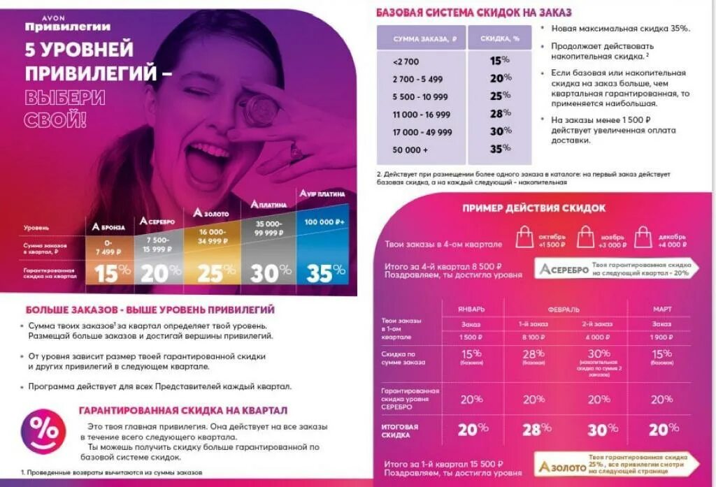 Эйвон для представителей апрель 2024. Привилегии эйвон 2022. Эйвон привилегии представителей 2022. Система скидок эйвон 2022. Бронза в привилегиях эйвон.