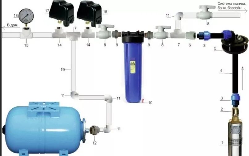 Схема подключения гидроаккумулятора в систему водопровода. Гидроаккумулятор 50 литров схема установки. Гидроаккумулятор для систем водоснабжения схема подключения. Подключение гидроаккумулятора к системе водоснабжения схема. Гидроаккумуляторы для водоснабжения с насосом