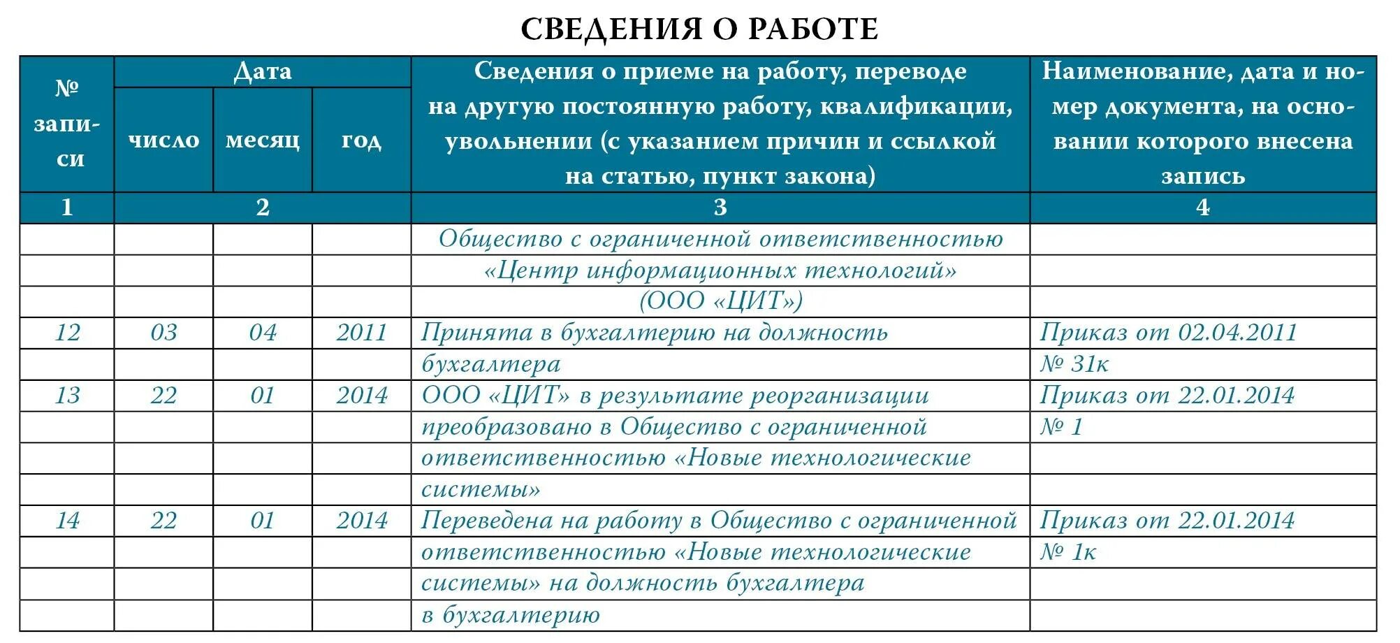 Статью 60 тк рф. Запись о совместительстве в трудовой книжке образец. Пример записи о совместительстве в трудовую книжку. Запись по совмещению в трудовой книжке. Как сделать запись в трудовой книжке о работе по совместительству.