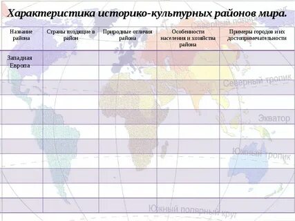 Признаки культурно исторических регионов