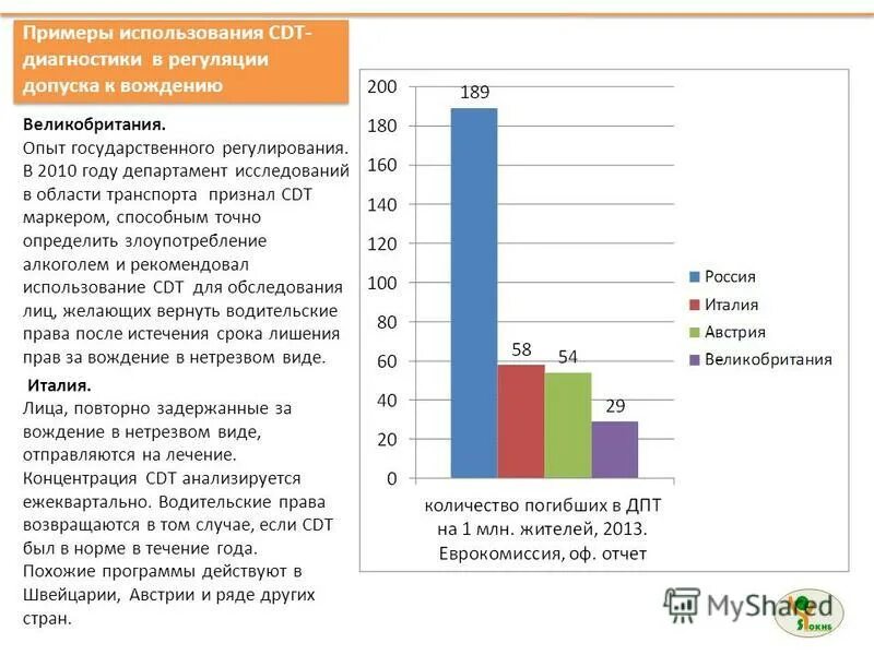 Cdt анализ крови что это. Анализ на карбогидрат-дефицитный трансферрин. Cdt как подготовиться. Анализ электрофорез изоформ трансферрина cdt - 1. Анализ крови на алкоголь расшифровка.