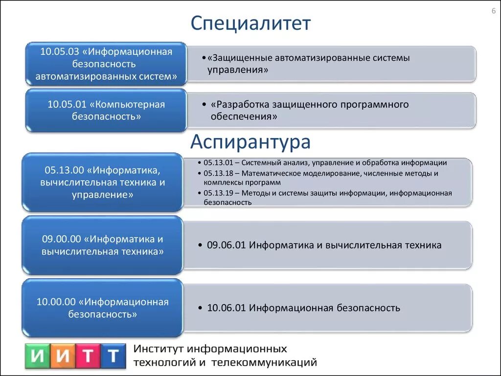 Что значит специалитет. Что такое бакалавриат и магистратура и специалитет. Уровень образования специалитет. Специалитет после бакалавриата. Высшее образование специалитет что это.