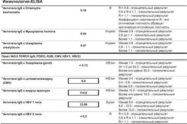 Chlamydia trachomatis igg. Антитела к торч инфекциям норма. АТ К вирусу краснухи IGG (Rubella IGG). Анализ на торч инфекции при беременности. IGG торч инфекции.