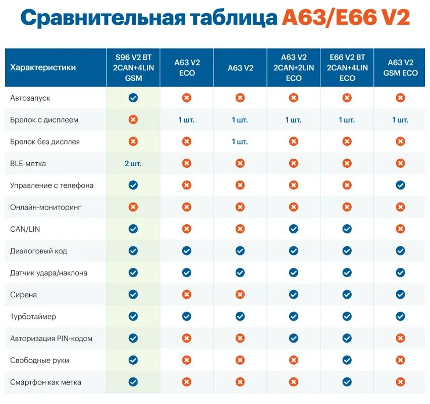 Команды старлайн 2. Коды команд старлайн. Starline sms команды gsm. Starline gsm команды смс. Коды команд старлайн.