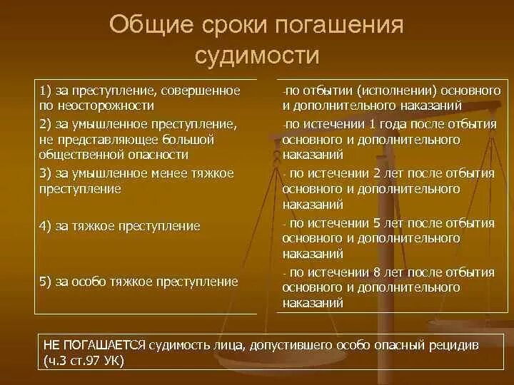 Может ли быть снята судимость. Скоки погашение судимости. Сроки погашения судимости УК. Сроки погашения судимости по особо тяжким статьям. Срок погашения судимости за тяжкое преступление.