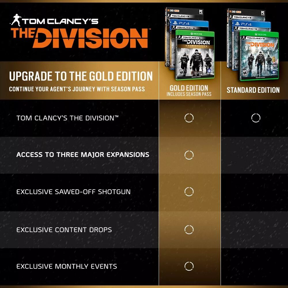 The Division Gold Edition. The Division Gold Edition ps4. Tom Clancy's the Division Gold Edition Xbox. Tom Clancy's the Division Gold Edition бомба на радиоуправлении.