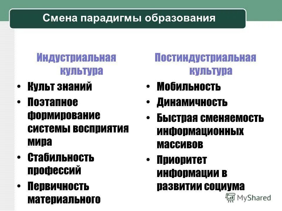 индустриальное образование. традиционная парадигма образования. индустриального образования. культура индустриального общества. переход от информационного общества к обществу.