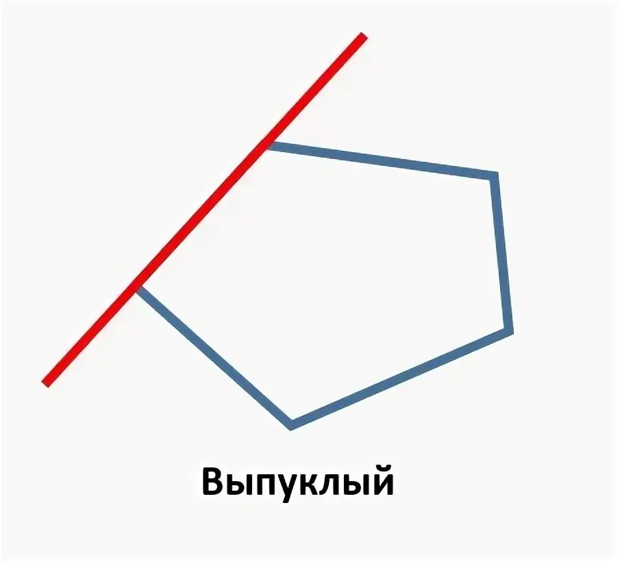 Как расположен выпуклый многоугольник относительно любой прямой. Выпуклый угол. Нарисовать невыпуклый многоугольник. Рисунок выпуклый одиннадцати.