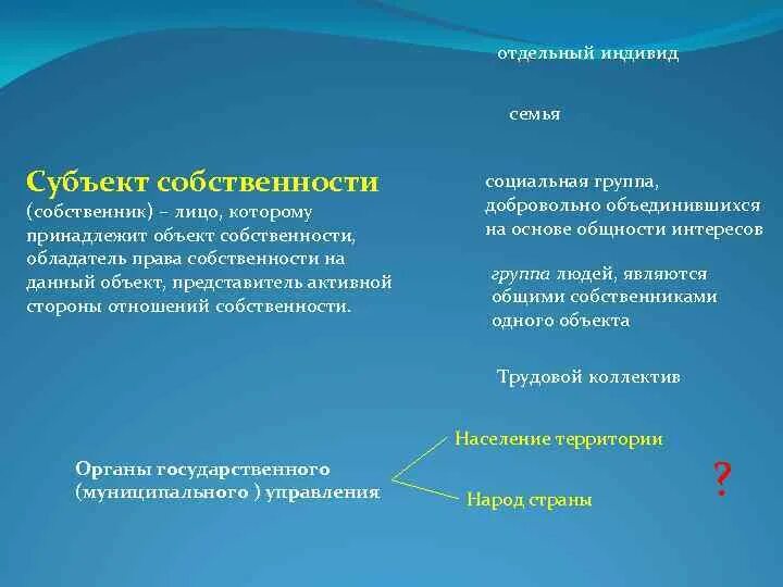 Активная сторона отношений собственности это. Субъекты собственности.