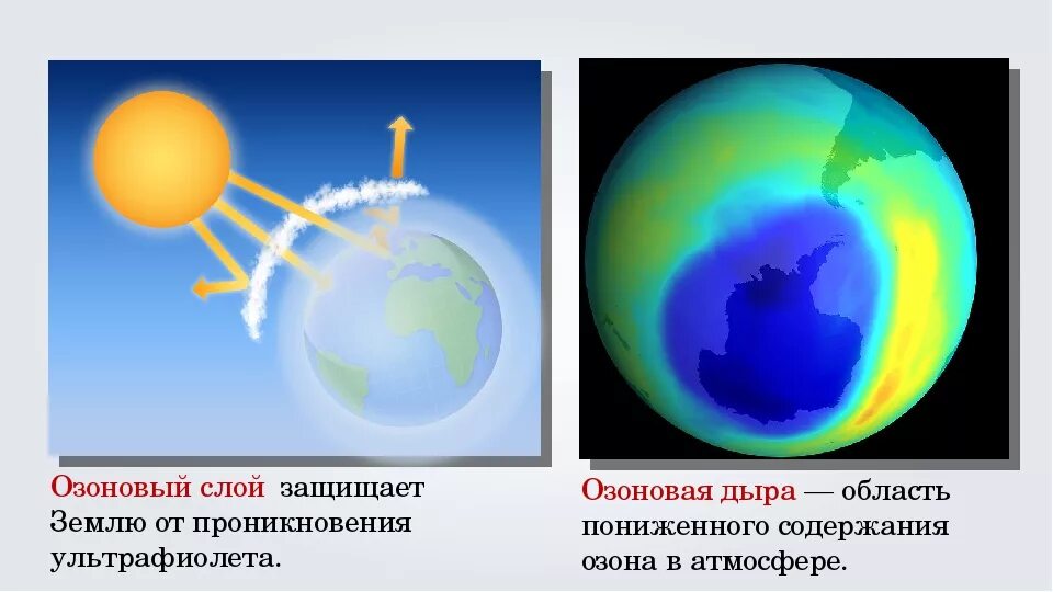 Виды озонового слоя. Озоновый слой задерживает ультрафиолетовые лучи. Озоновый слой защищает землю от. Озоновый слой защищает землю от ультрафиолетовых лучей. Озоновые дыры и парниковый эффект.