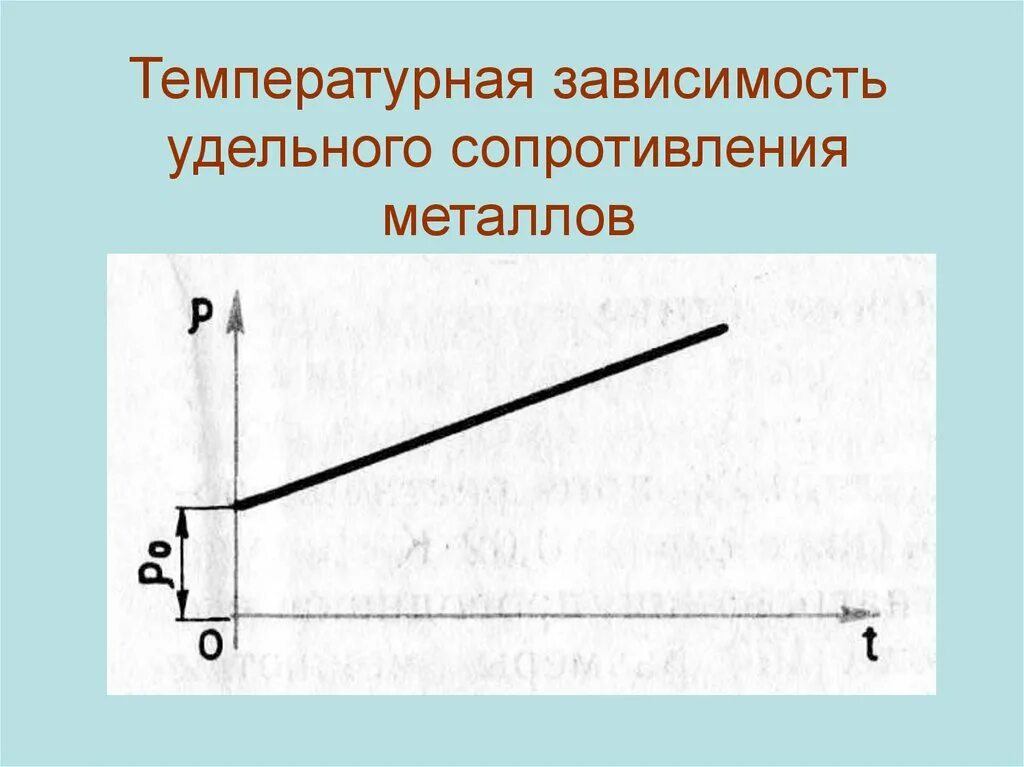 Зависимость сопротивления от удельного сопротивления. Температурная зависимость удельного сопротивления металлов. зависимость удельного сопротивления металлов от температуры. зависимость удельного сопротивления металлов. темпиратурная зааисимость сопротивл.