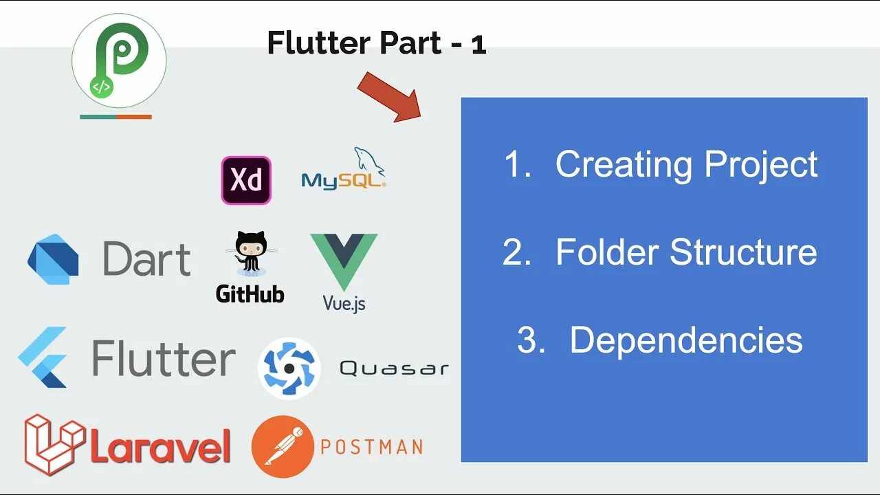Flutter config. Flutter projects. flutter laravel. flutter structure. flutter with laravel.