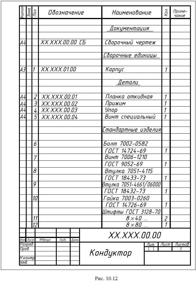 Спецификация сборочного чертежа образец. ГОСТ таблица спецификация на чертеже. ГОСТ на заполнение спецификации сборочного чертежа. Спецификация на сборочный чертеж ГОСТ. Сборочная единица гост
