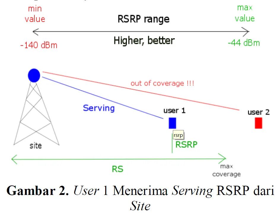 Сигналы 4g SINR. Показатели RSSI RSRP. Сигнал (SINR/RSRP):. RSRQ что это такое 4g.