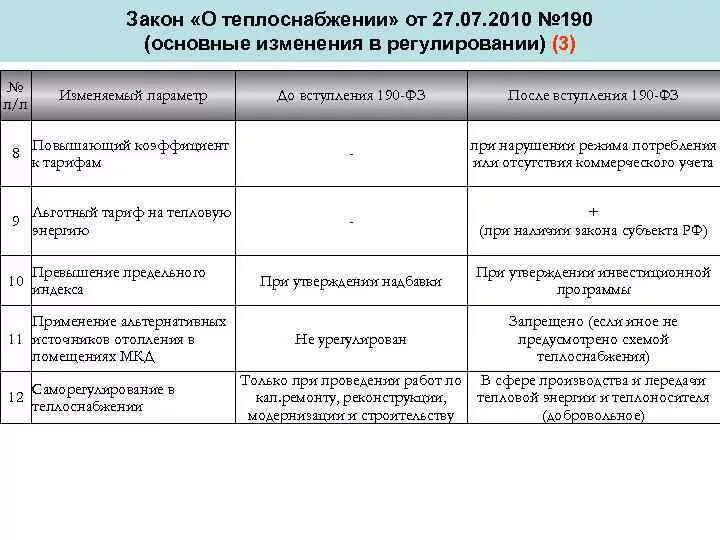 190 фз статус. 190-ФЗ О теплоснабжении. Федеральный закон о теплоснабжении. ФЗ О теплоснабжении действующая редакция. Закон о теплоснабжении 190-ФЗ последняя редакция.