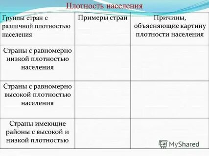 Страны с высокой и низкой плотностью