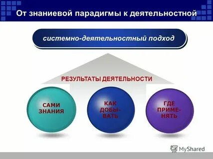 Деятельностный подход в химии