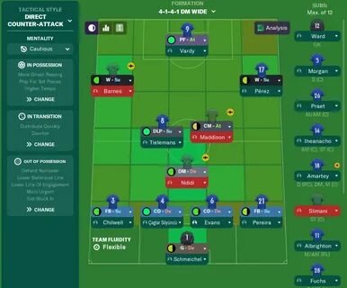 Fc 24 тактики